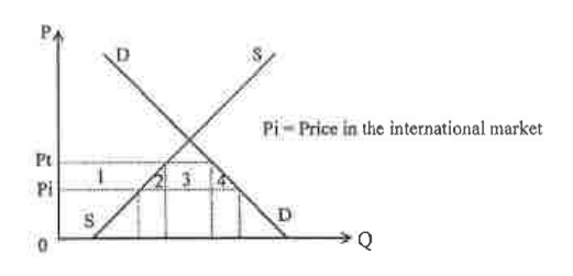 Question figure