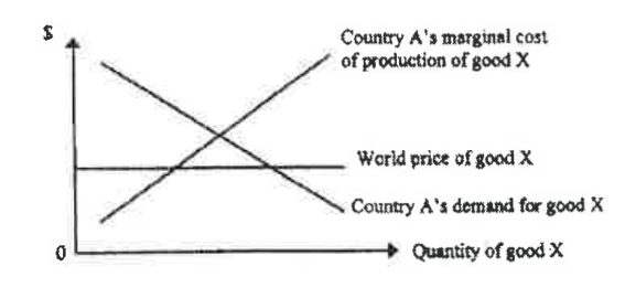 Question figure