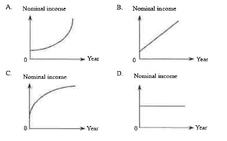 Question figure
