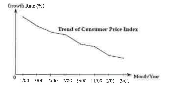 Question figure