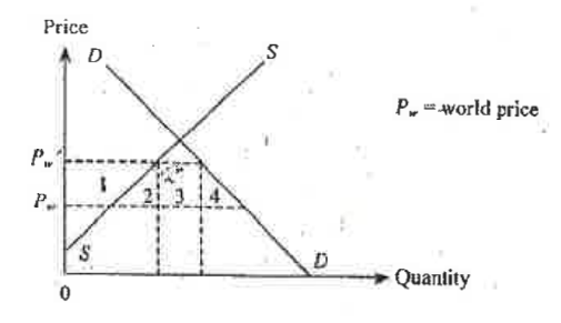 Question figure