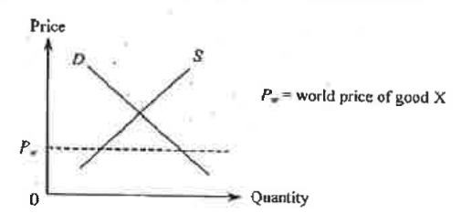 Question figure