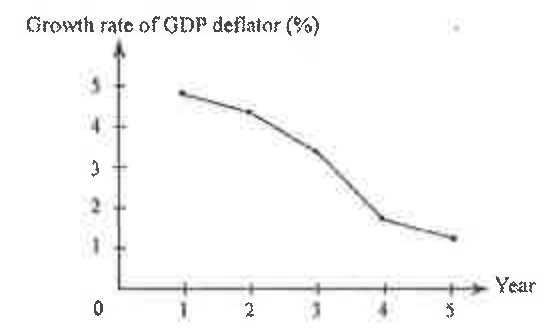 Question figure