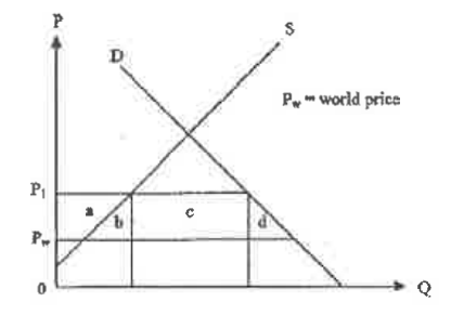 Question figure