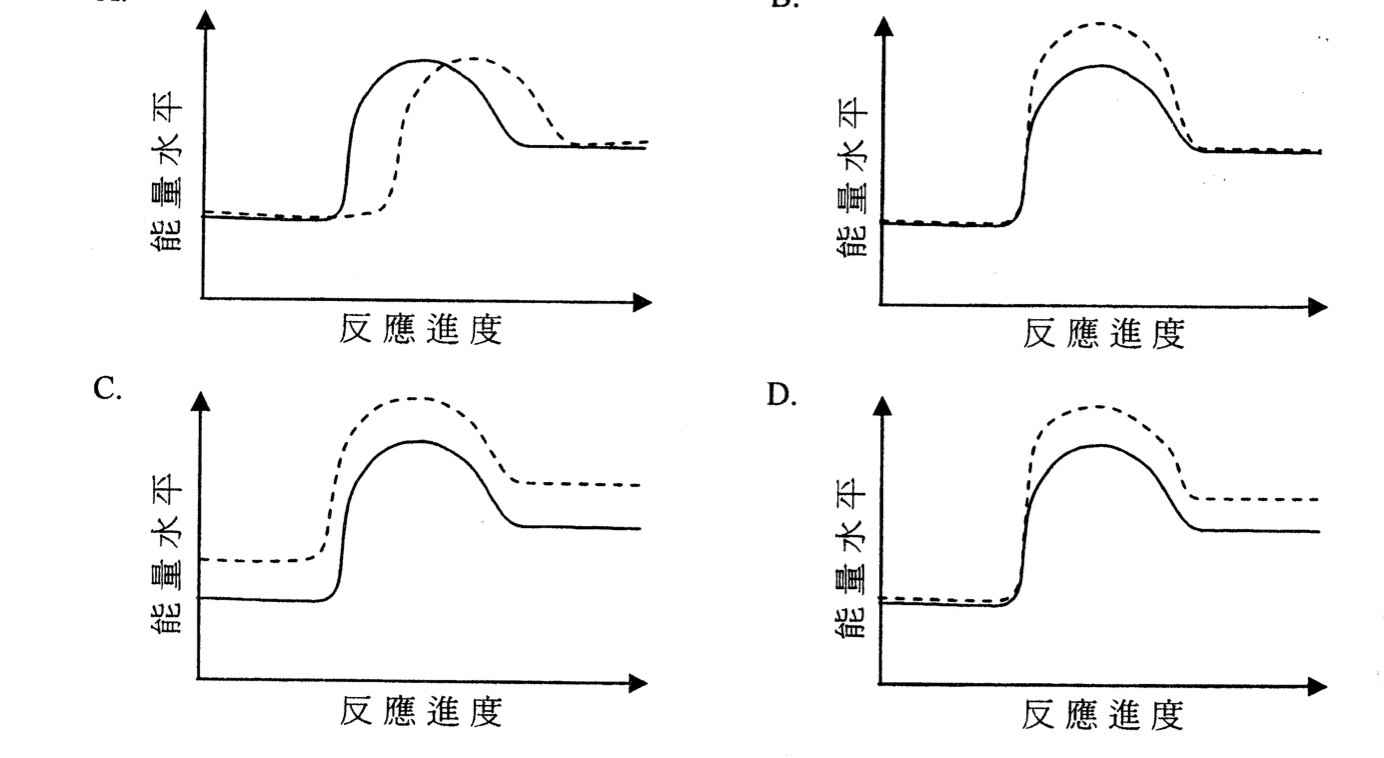 題目圖示