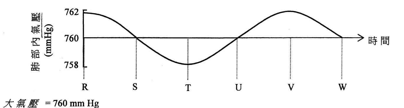 題目圖示