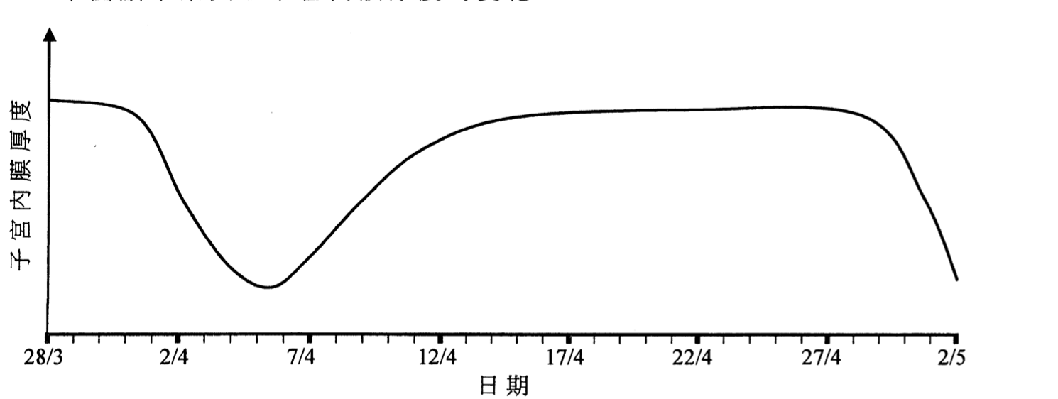 題目圖示