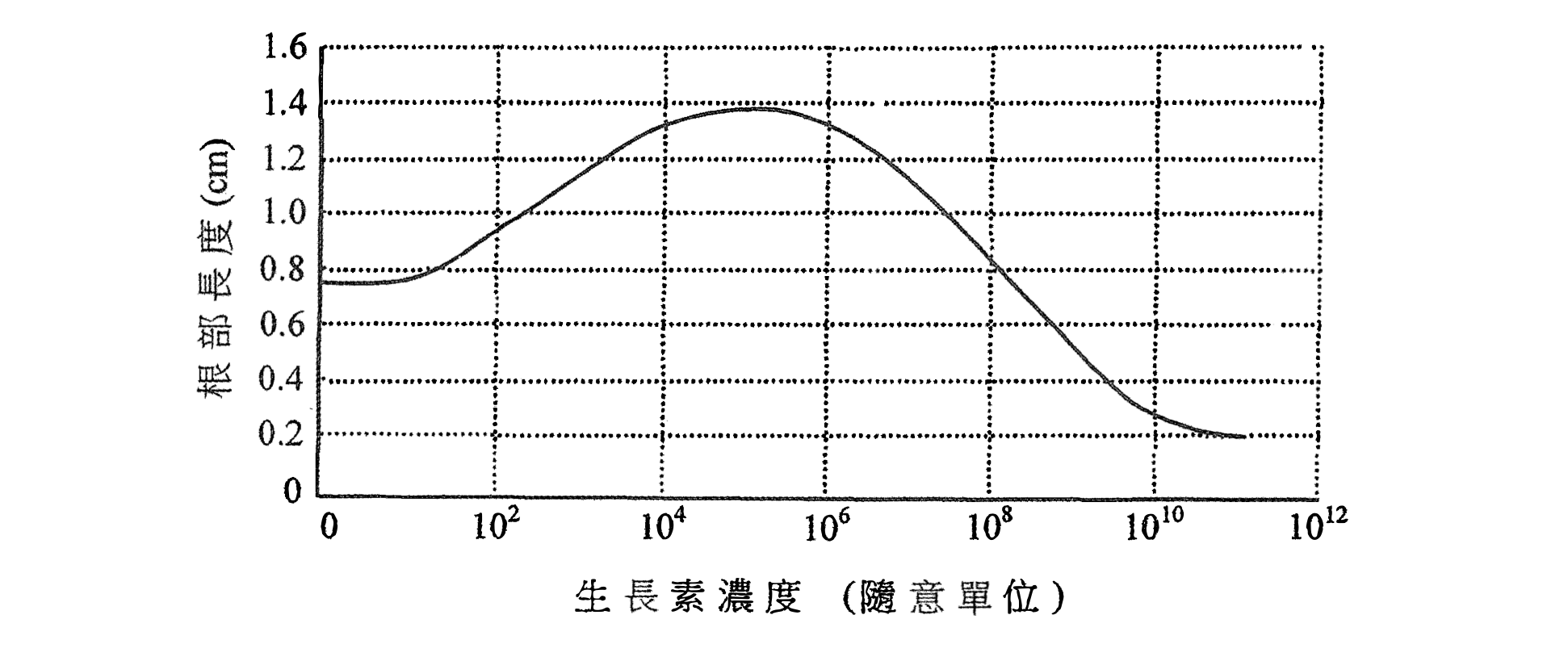 題目圖示