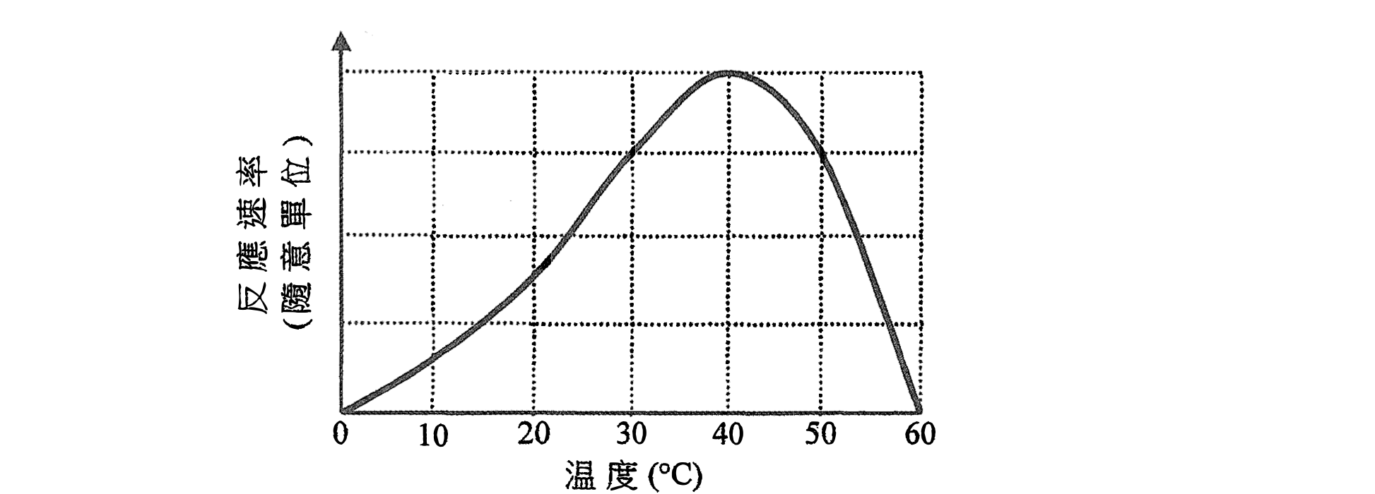 題目圖示