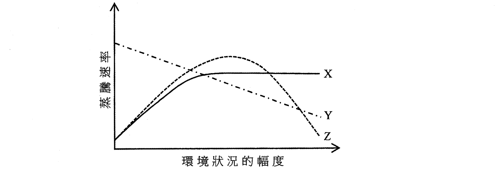 題目圖示