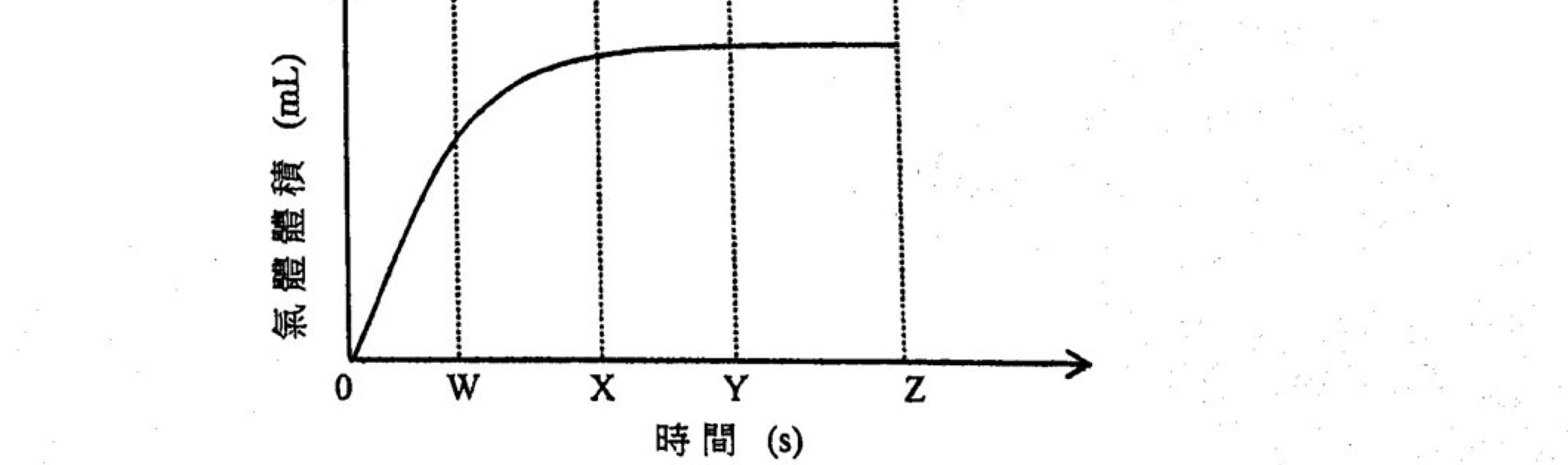 題目圖示