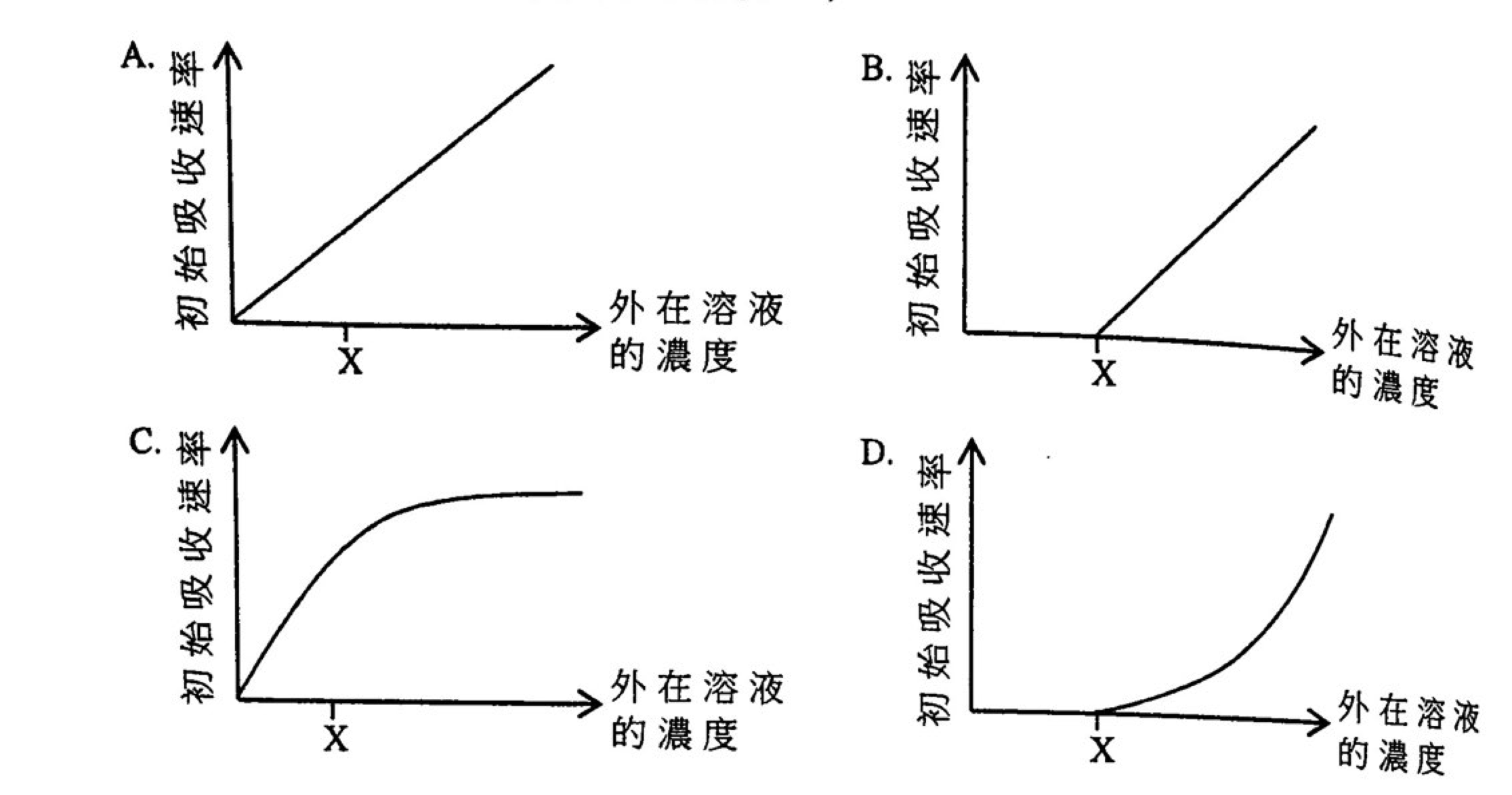 題目圖示