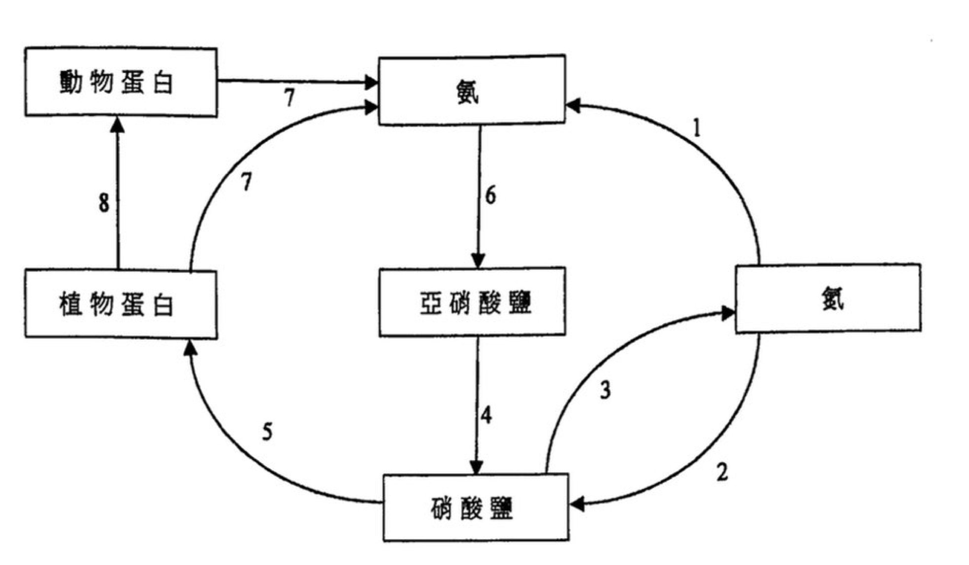 題組圖示