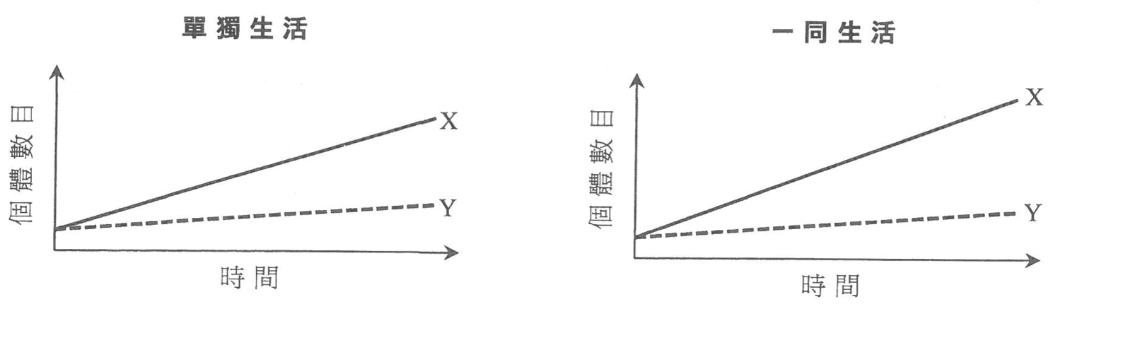 題目圖示