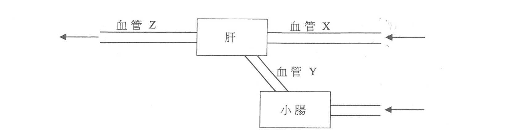 題組圖示