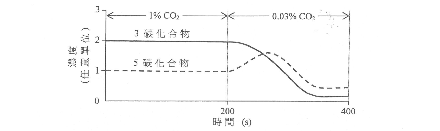 題組圖示