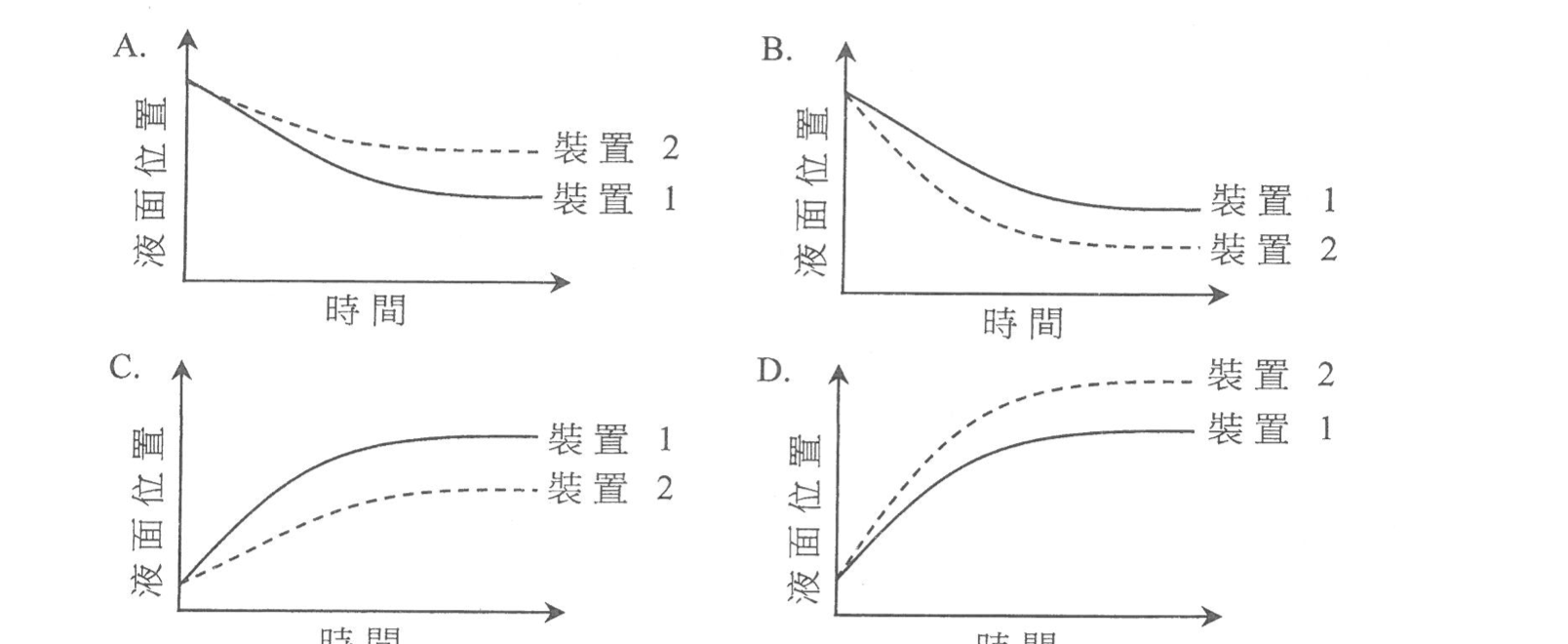 題目圖示