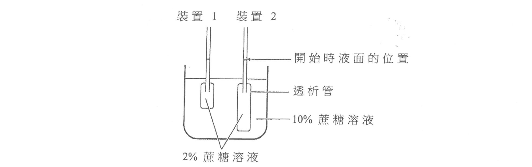 題組圖示