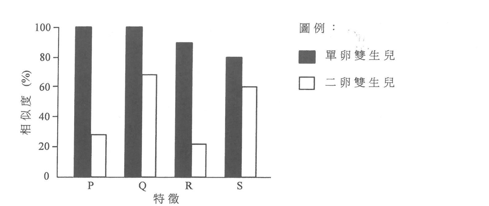 題目圖示