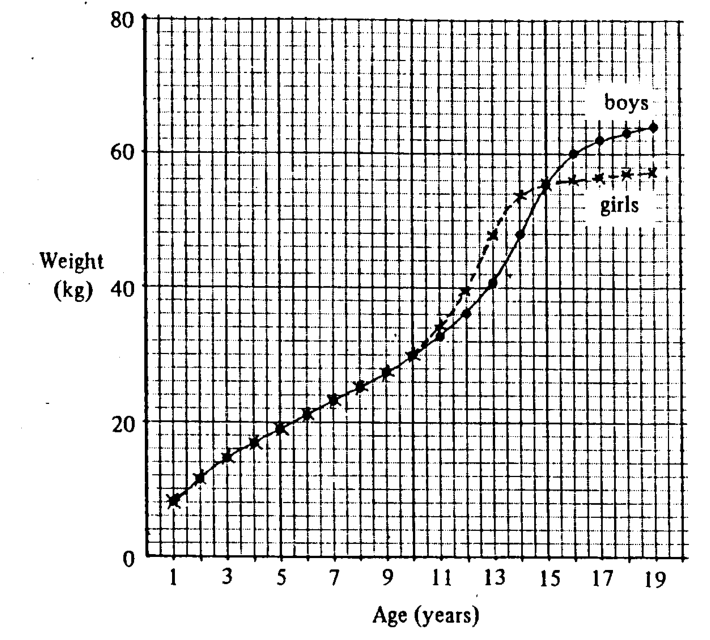 Question figure