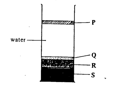 Question figure