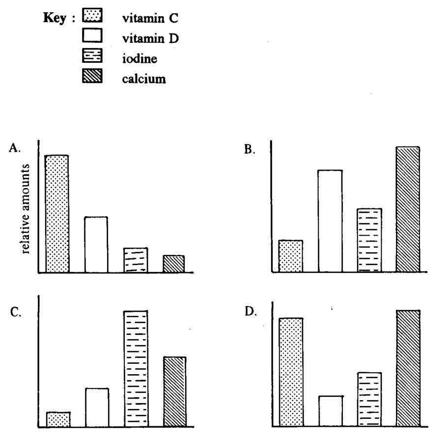 Question figure