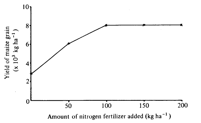 Question figure