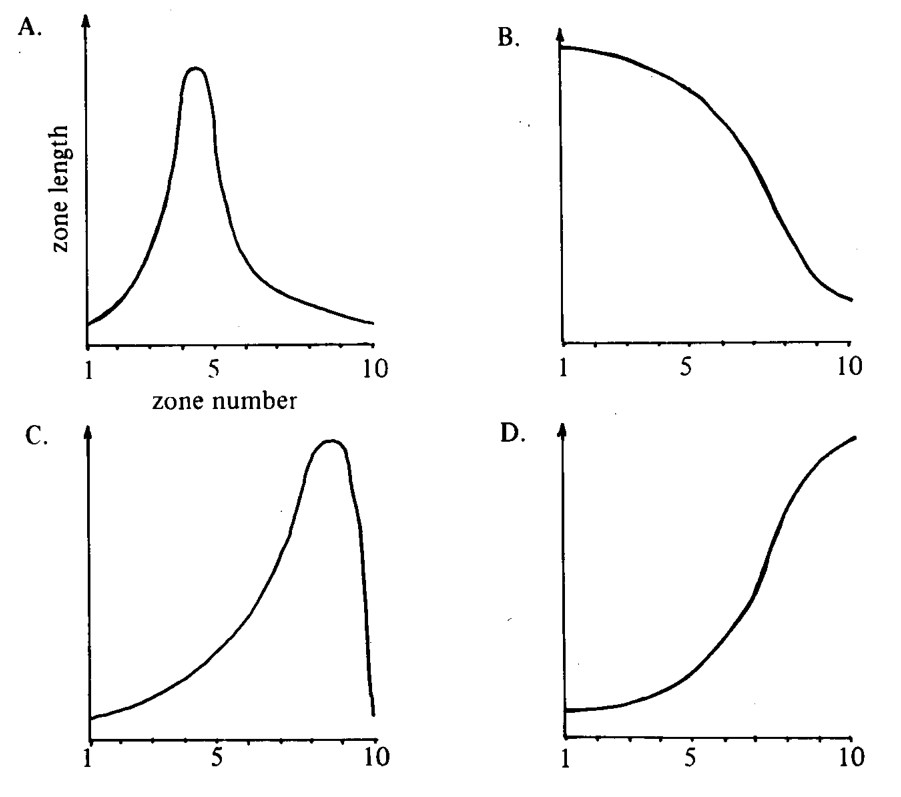 Question figure