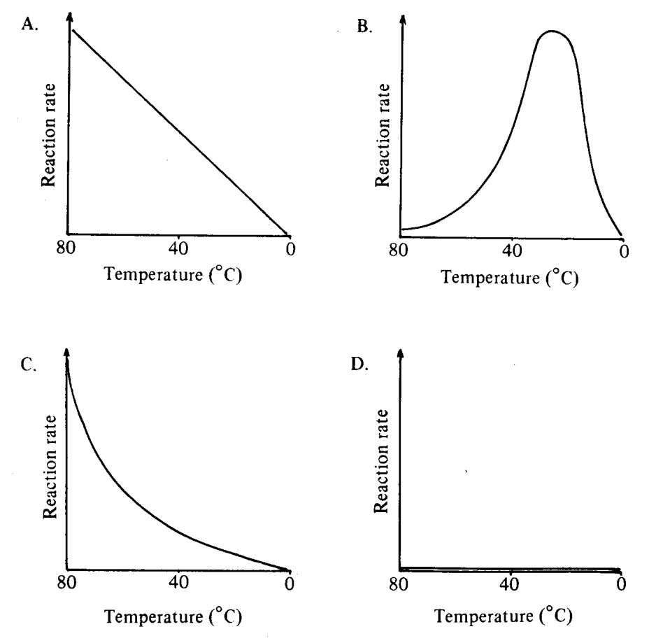 Question figure