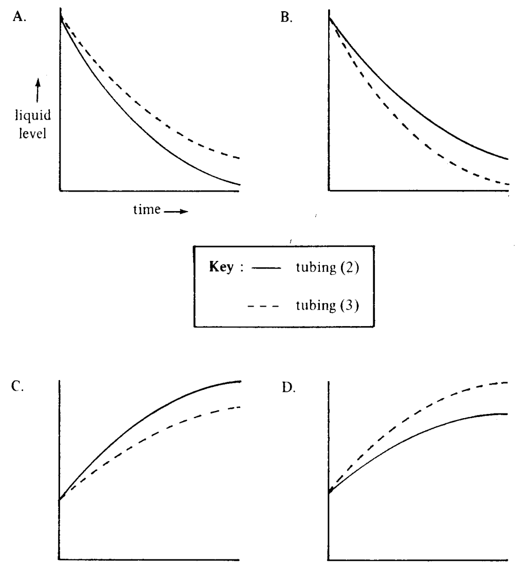 Question figure