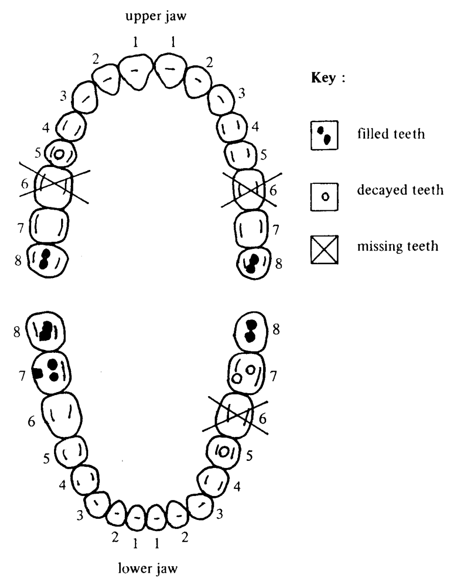 Question figure