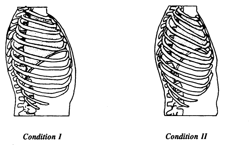 Question figure