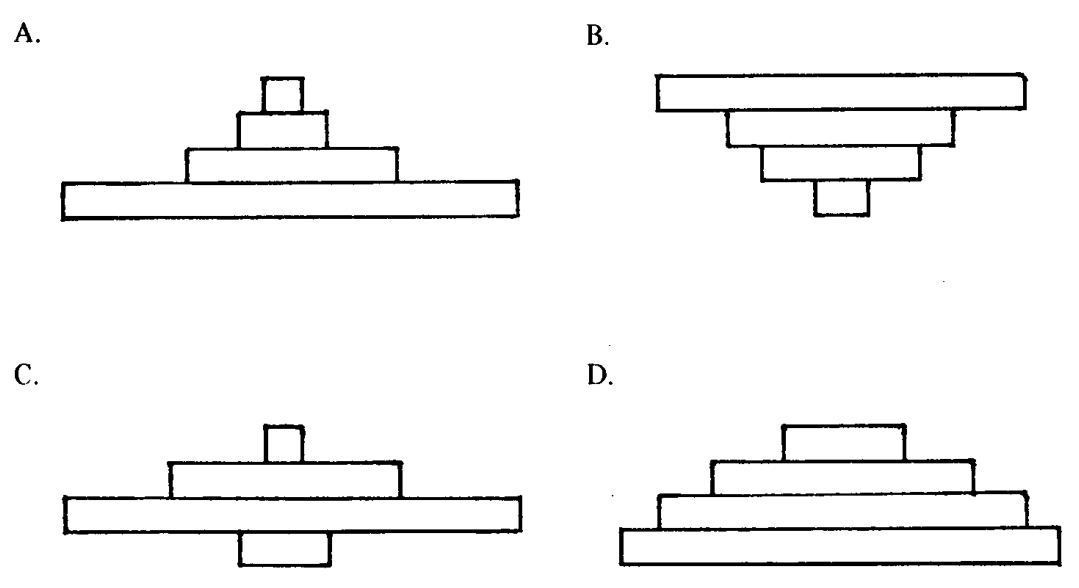 Question figure
