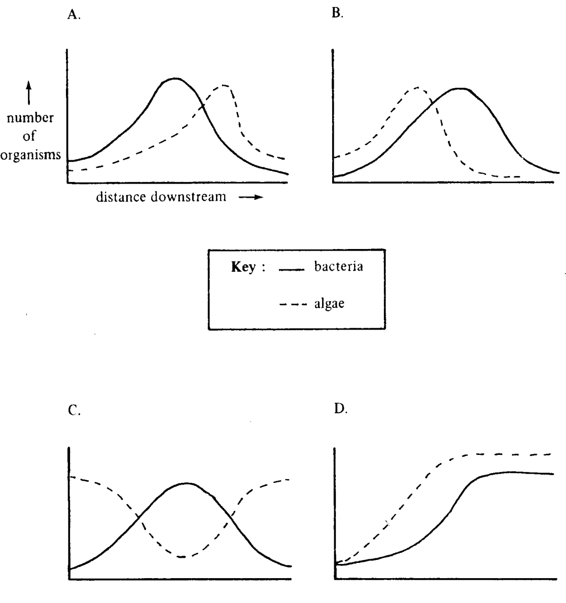 Question figure