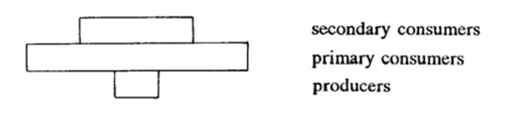 Question figure