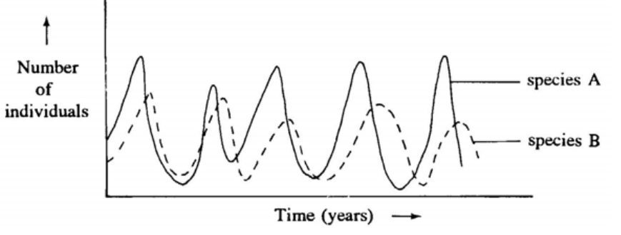 Question figure