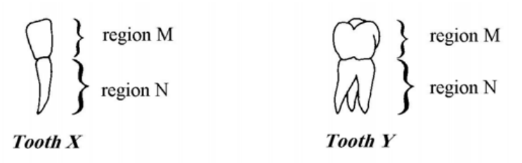 Question figure