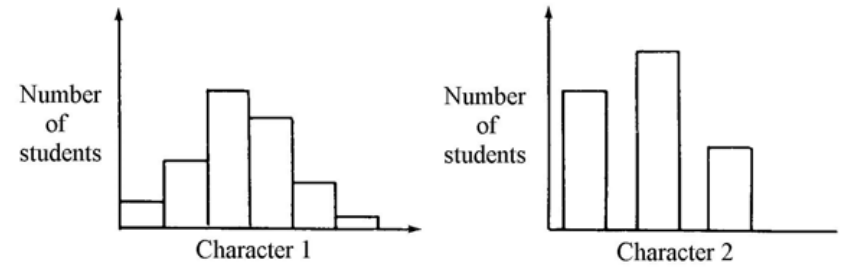 Question figure