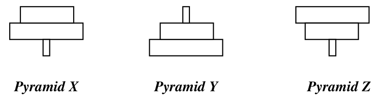 Question figure