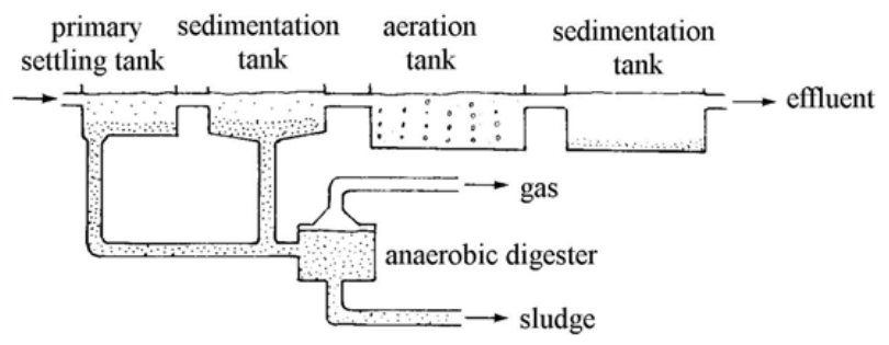 Question figure