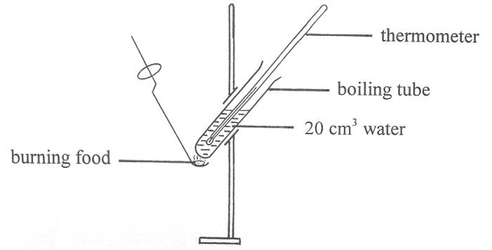 Question figure