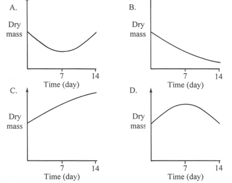 Question figure