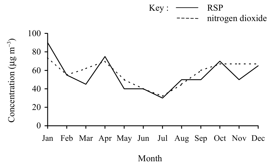 Question figure
