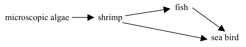 Question figure