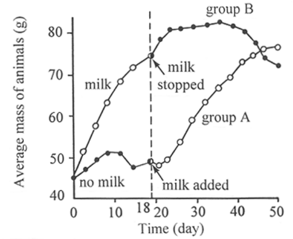 Question figure
