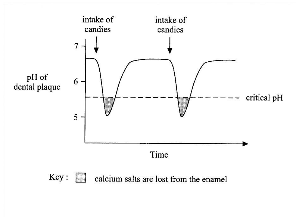 Question figure