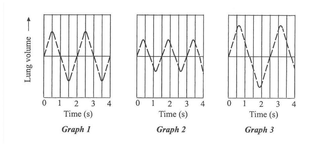 Question figure