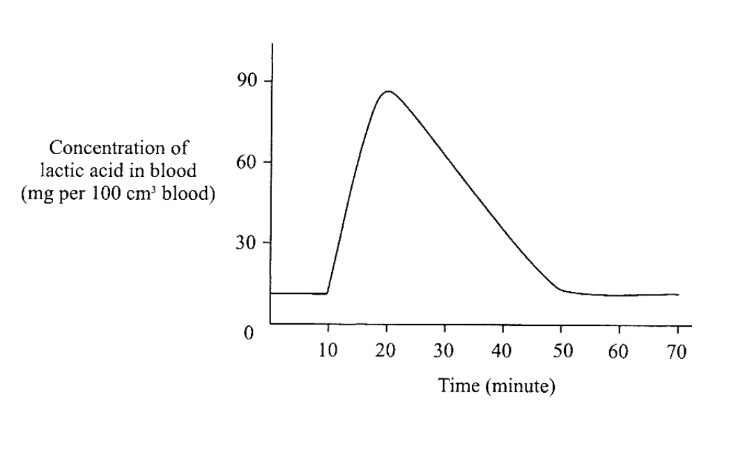 Question figure