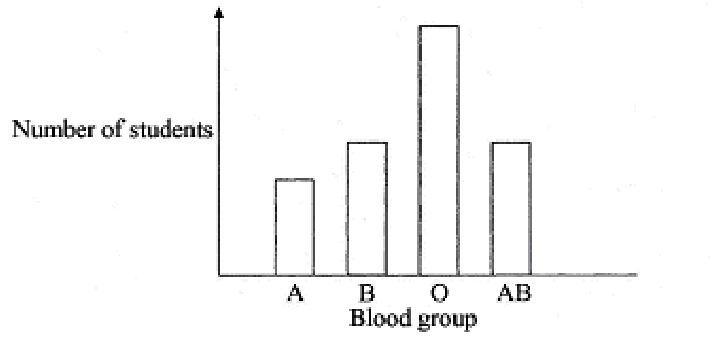 Question figure