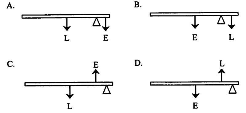 Lever diagrams A to D